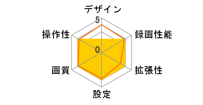 DVR-C02S̃[U[r[