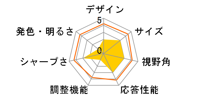 JN-V6500UHDR [65C`]̃[U[r[