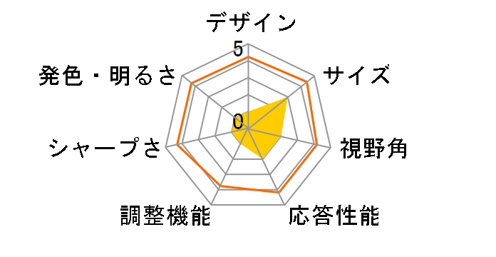 K185VH [18.5�C���`]�̃��[�U�[���r���[