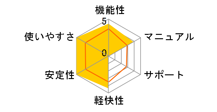 LB �C���[�W�o�b�N�A�b�v12 Pro�̃��[�U�[���r���[