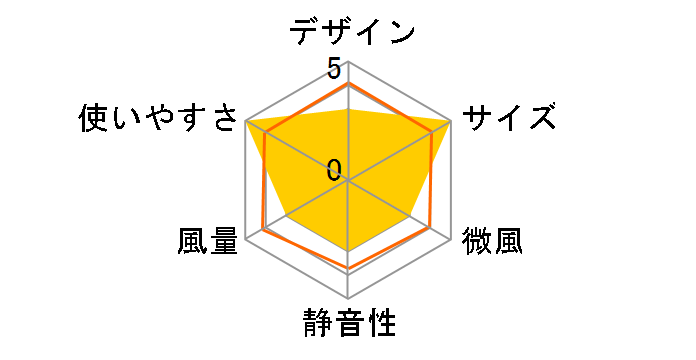 PCF-SM12-LA [�u���[]�̃��[�U�[���r���[