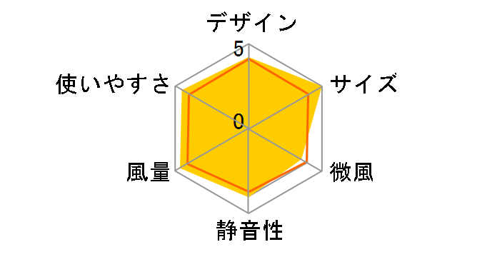 PCF-SC12�̃��[�U�[���r���[