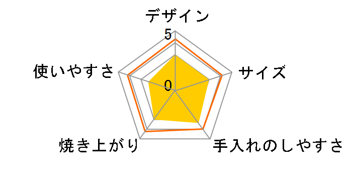 VI-MS111W�̃��[�U�[���r���[