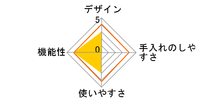 BONABONA BJ-V87�̃��[�U�[���r���[