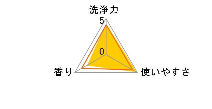 �A�^�b�N ZERO �����n���h�v�b�V�� 400g�̃��[�U�[���r���[