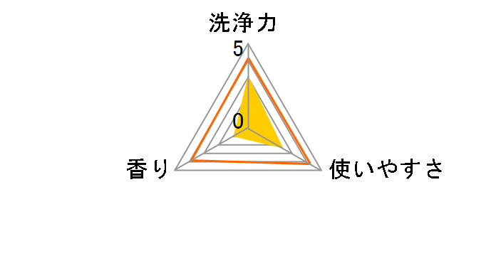 �A�^�b�N ZERO �h��������p �{�� 380g�̃��[�U�[���r���[