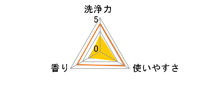 �A�^�b�N ZERO �h��������p �����n���h�v�b�V�� 380g�̃��[�U�[���r���[