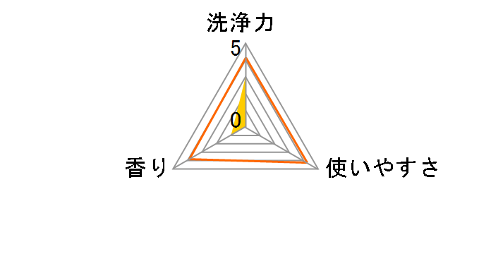 �A�^�b�N ZERO �h��������p �߂����p 340g�̃��[�U�[���r���[