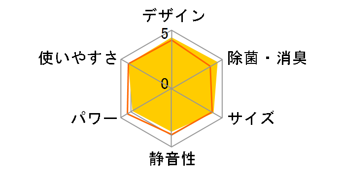 �X�e�����X�E�N���[�� �����܂��� RAS-D22J�̃��[�U�[���r���[