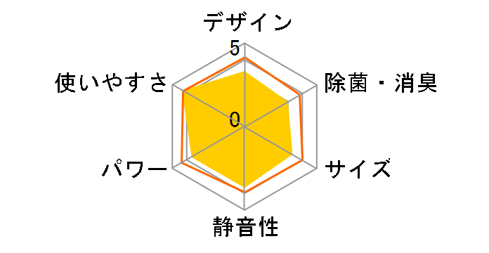 �����܂��� RAS-A22J�̃��[�U�[���r���[