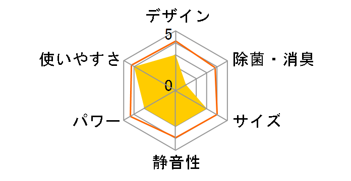 �����܂��� RAS-A28J�̃��[�U�[���r���[