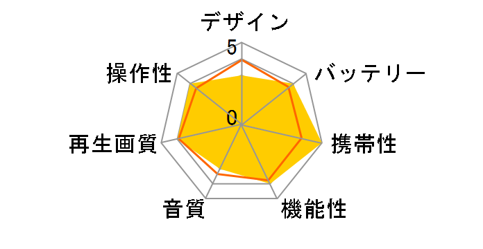 �L�����I�� CPD-N93�̃��[�U�[���r���[