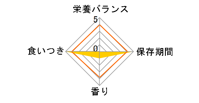 �T�C�G���X�E�_�C�G�b�g ���ʃT�|�[�g ������ ���^���p 1�Έȏ� 2.5kg�̃��[�U�[���r���[