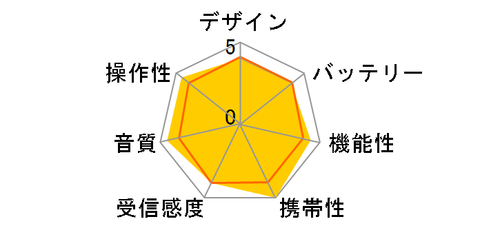 S-BPRD-WH [�z���C�g]�̃��[�U�[���r���[