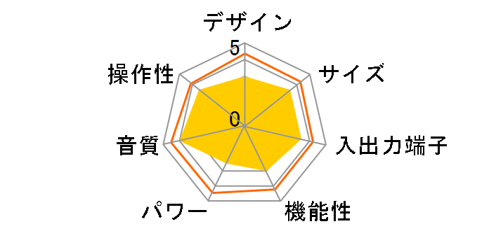 SOUND WARRIOR SWL-AA1�̃��[�U�[���r���[