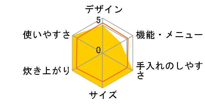 �����܂� RR-100VQT 13A�̃��[�U�[���r���[