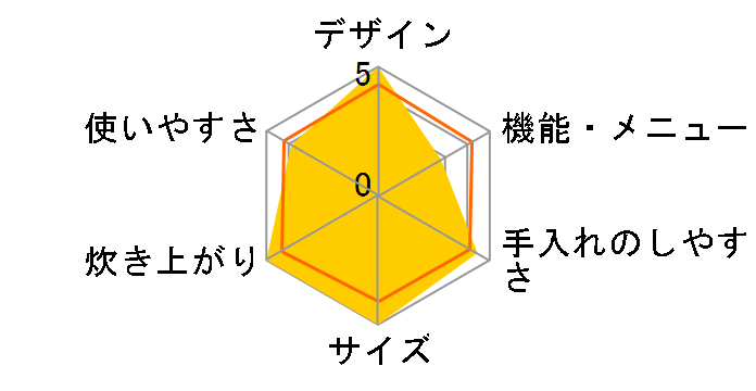 �����܂� RR-050VQT 13A�̃��[�U�[���r���[