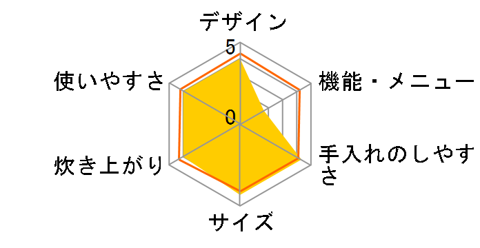 �����܂� RR-050VQ(W) 13A [�O���C�b�V���z���C�g]�̃��[�U�[���r���[