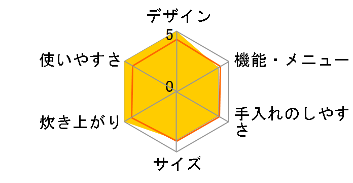 �����܂� RR-030VQ(DB) 13A [�_�[�N�u���E��]�̃��[�U�[���r���[