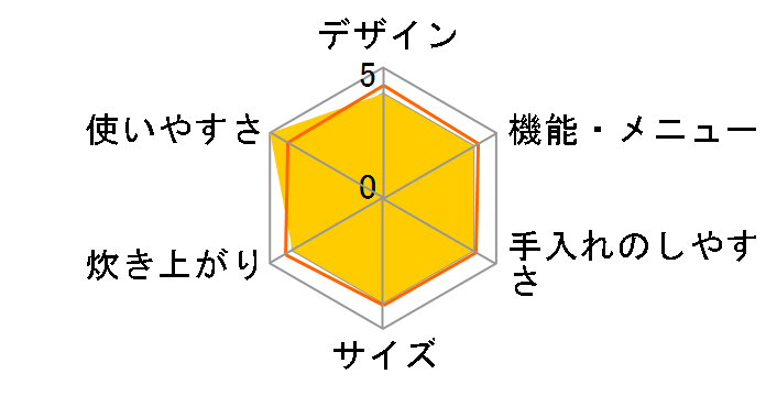 �����܂� RR-100FS LP�̃��[�U�[���r���[