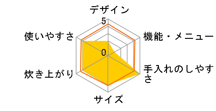 �����܂� RR-030FS(DB) 13A [�_�[�N�u���E��]�̃��[�U�[���r���[