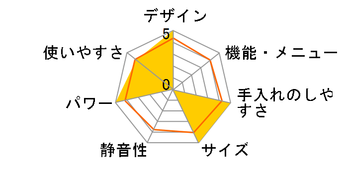 PRE-101F�̃��[�U�[���r���[