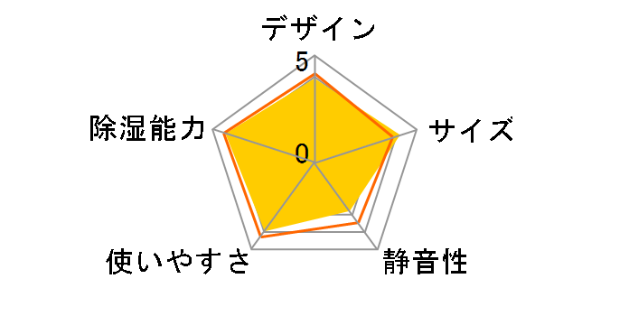 CV-J71�̃��[�U�[���r���[