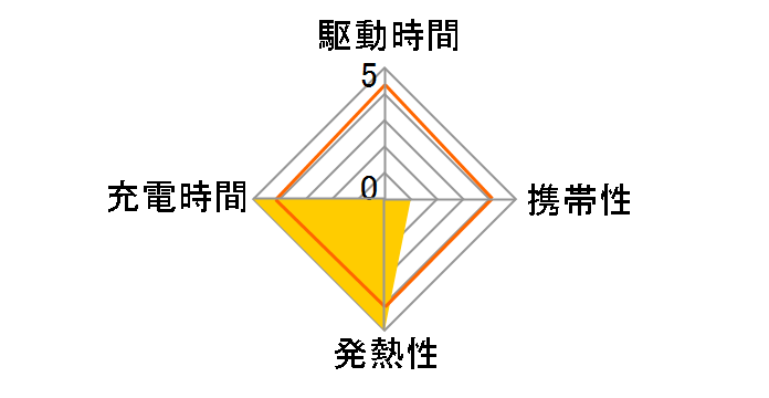 OWL-ACPDU1S-BK [�u���b�N]�̃��[�U�[���r���[