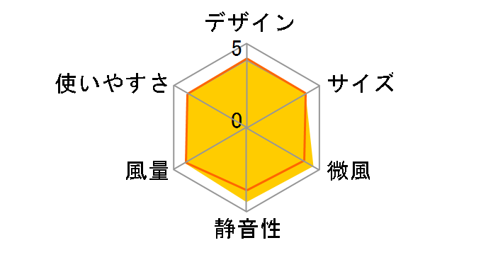 PJ-J3DS�̃��[�U�[���r���[