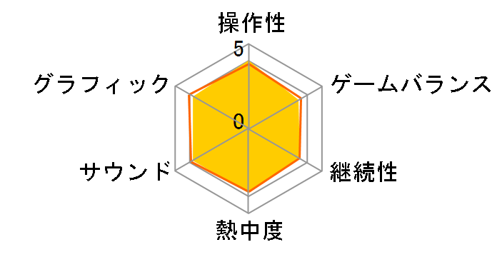 �����@��5 ���A�������� [PS4]�̃��[�U�[���r���[