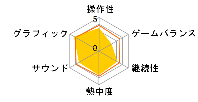 World of Warships�F Legends [PS4]�̃��[�U�[���r���[