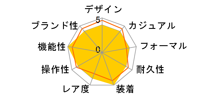 �N�I�[�c �A�X�g���� 50���N�L�O���胂�f�� SBXC023�̃��[�U�[���r���[