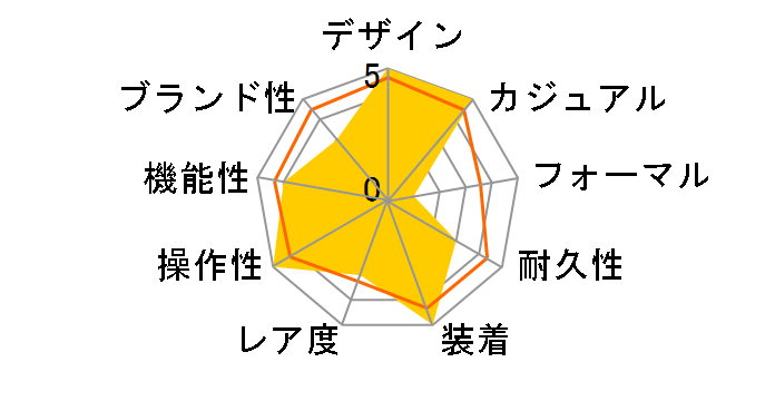 �A�X�g���� SBXC024�̃��[�U�[���r���[