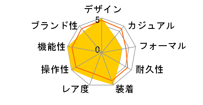 �v���U�[�W�� �L�c�ă_�C�������f�� SARW049�̃��[�U�[���r���[