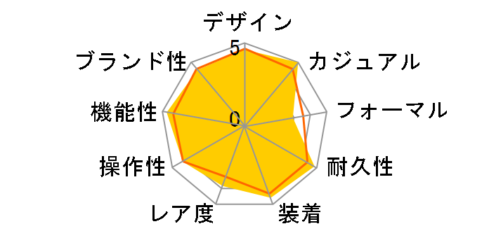 �v���X�y�b�N�X �_�C�o�[�X�L���[�o 1970 ���J�j�J���_�C�o�[�Y �����f�U�C�� SBDX031�̃��[�U�[���r���[