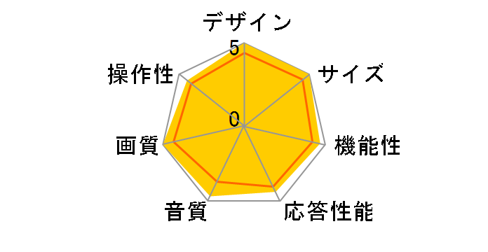 VIERA TH-19G300 [19�C���`]�̃��[�U�[���r���[