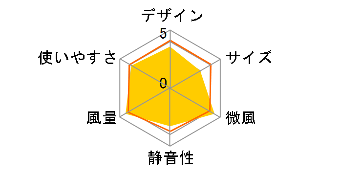 CFX85WC�̃��[�U�[���r���[