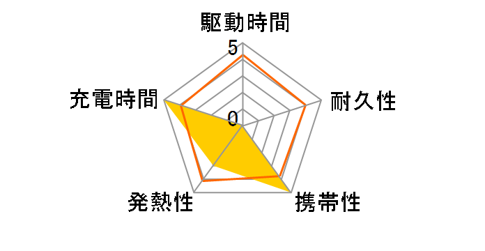 TL86SAR [���b�h]�̃��[�U�[���r���[