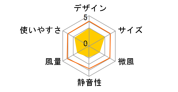 �����Ђ��̃��[�U�[���r���[