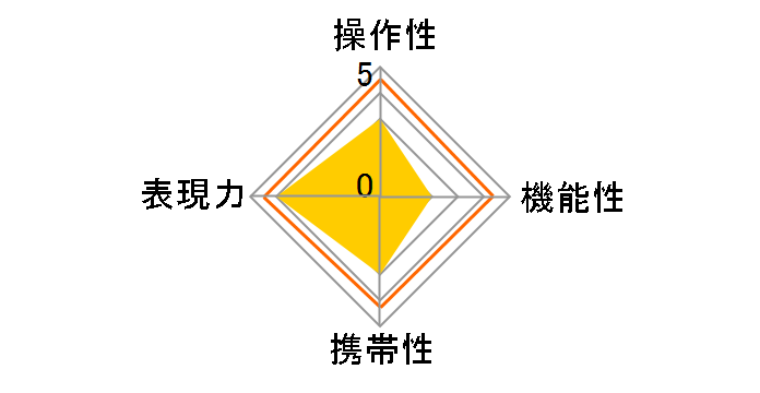 MK-12mm F2.8 MK12F28M4/3 [�}�C�N���t�H�[�T�[�Y�p]�̃��[�U�[���r���[