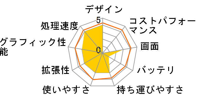 Spectre x360 13-ae013TU-OHB 2XF67PA-AAAB�̃��[�U�[���r���[