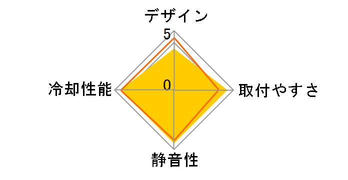 Macho 120 Rev.B�̃��[�U�[���r���[