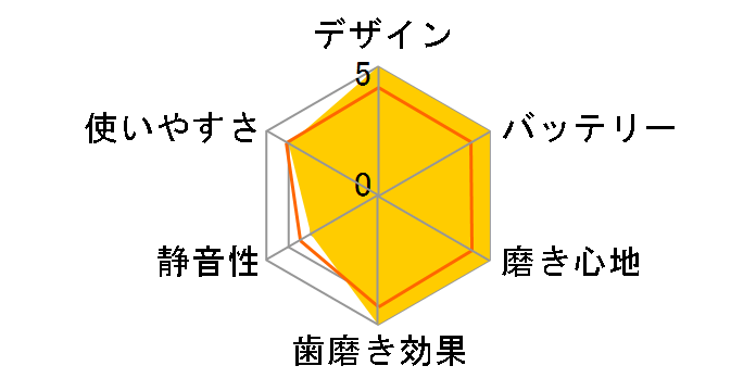 KISS YOU IONPA DM-011RD [���b�h]�̃��[�U�[���r���[