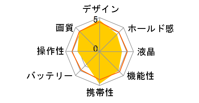 �T�C�o�[�V���b�g DSC-RX0M2�̃��[�U�[���r���[