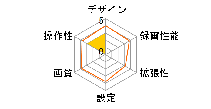 f350s�̃��[�U�[���r���[