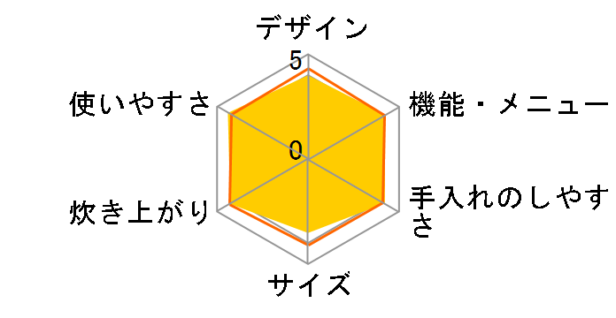 W���ǂ萆�� SR-PW109�̃��[�U�[���r���[