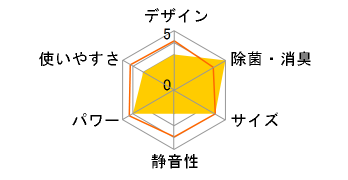 CW-F1619�̃��[�U�[���r���[