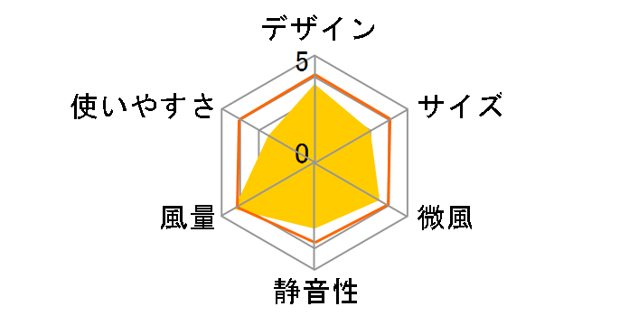 F-DLX70�̃��[�U�[���r���[