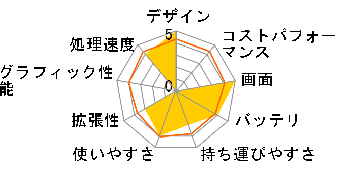 Spectre Folio 13-ak0017TU-OHB 5XN28PA-AAAA�̃��[�U�[���r���[