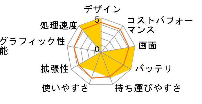 Spectre x360 13-ap0035TU-OHB 5KX45PA-AAAB�̃��[�U�[���r���[